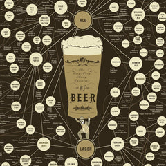 BEER CHART POSTER