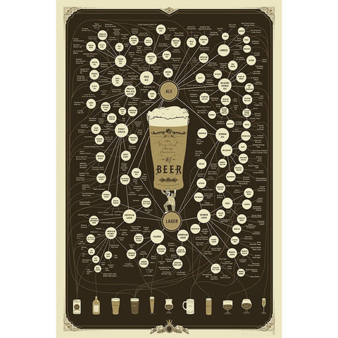 BEER CHART POSTER