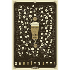 BEER CHART POSTER