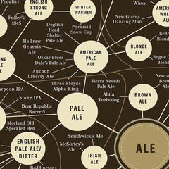 BEER CHART POSTER